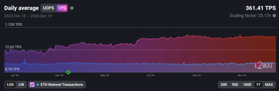 从第一性原理看 SCP 和 AO 如何影响链上世界